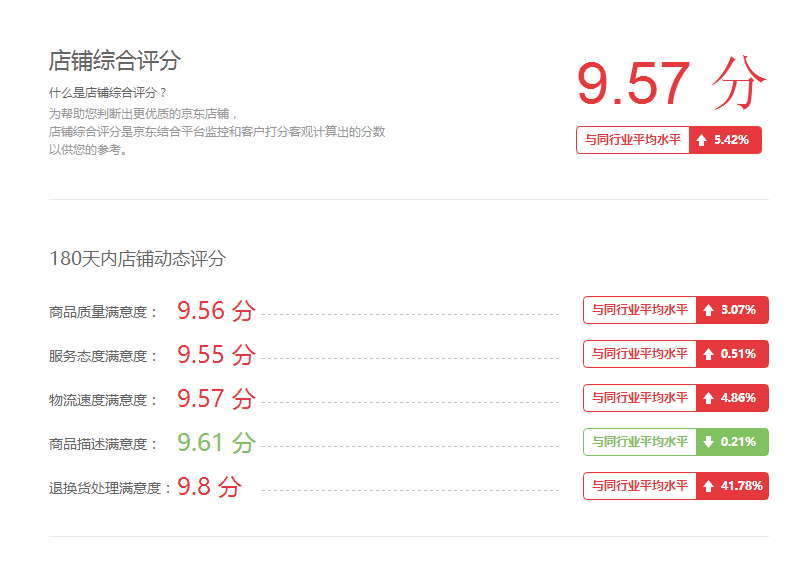 综合类目网店